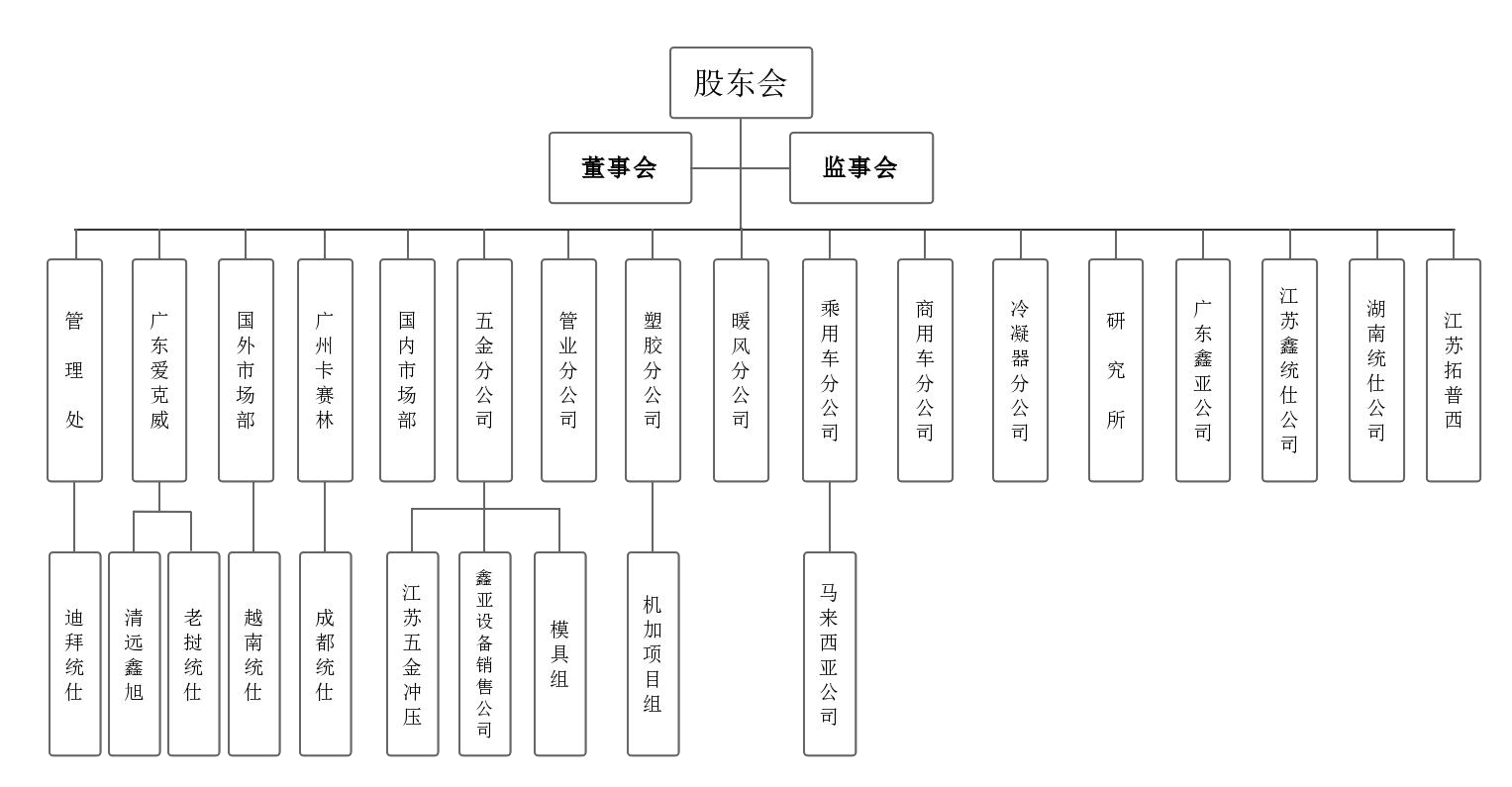 2023公司組織架構(gòu).png