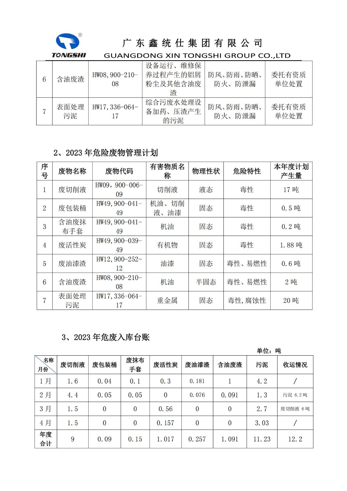 危險廢物污染環境防治信息公開(1)_01.jpg