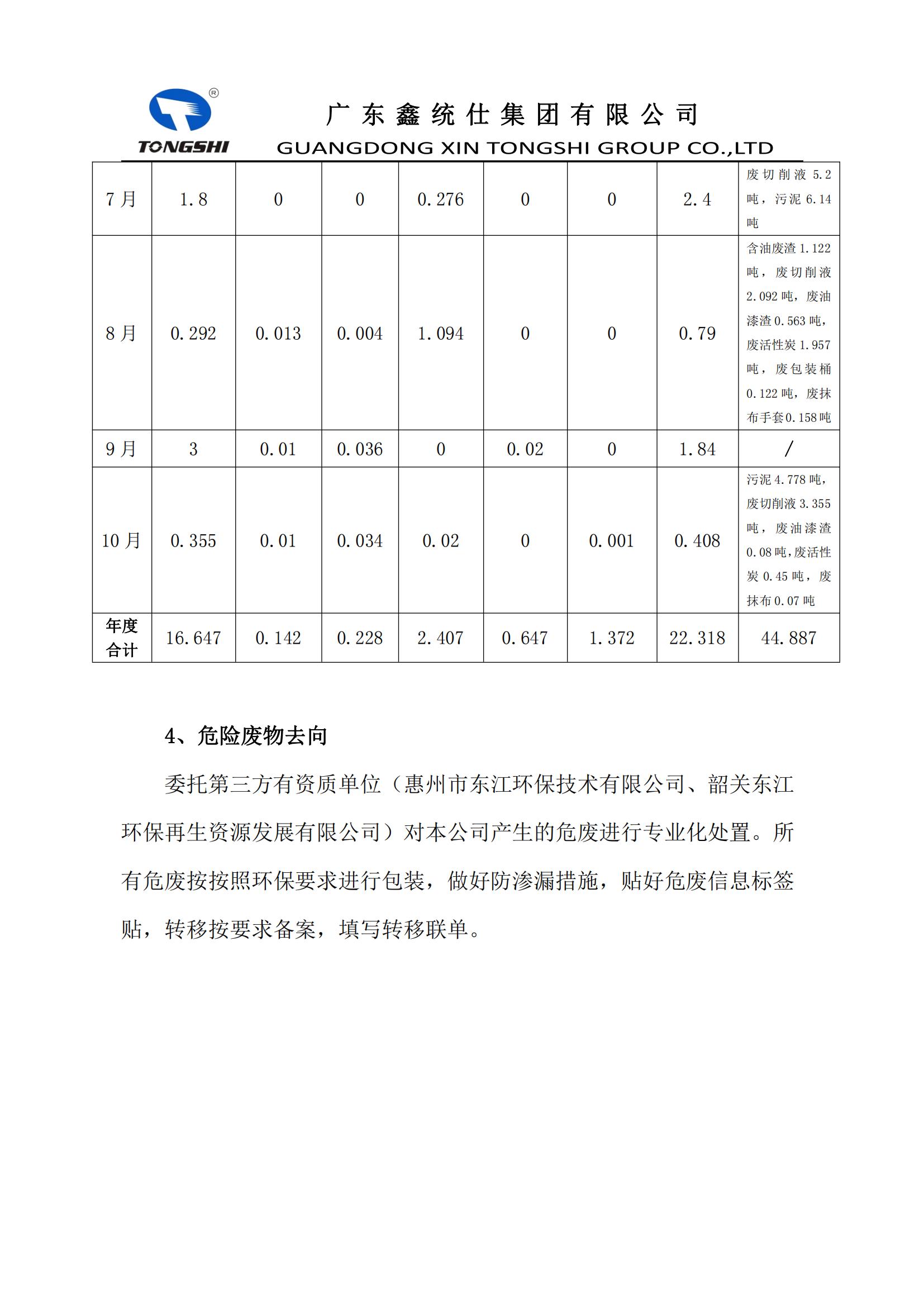 10??-危險廢物污染環境防治信息公開_02.jpg