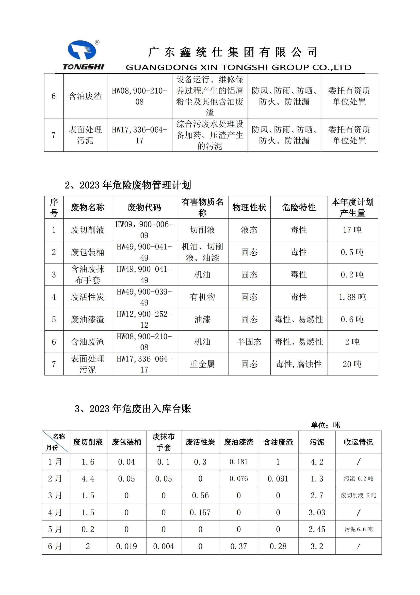 12??-危險廢物污染環境防治信息公開_01.jpg