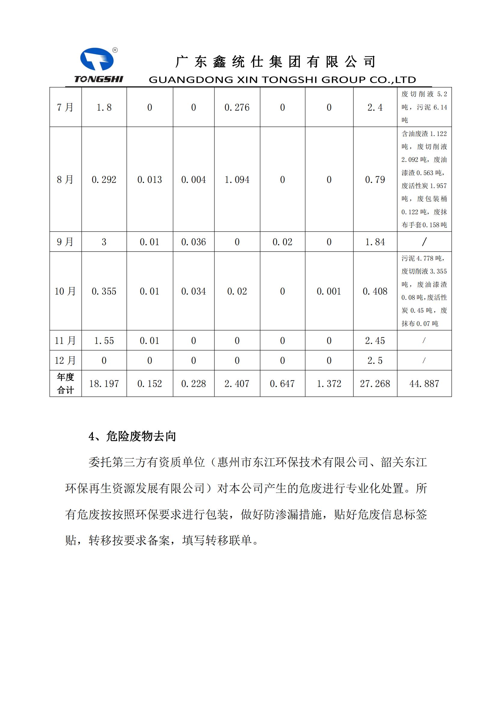 12??-危險廢物污染環境防治信息公開_02.jpg