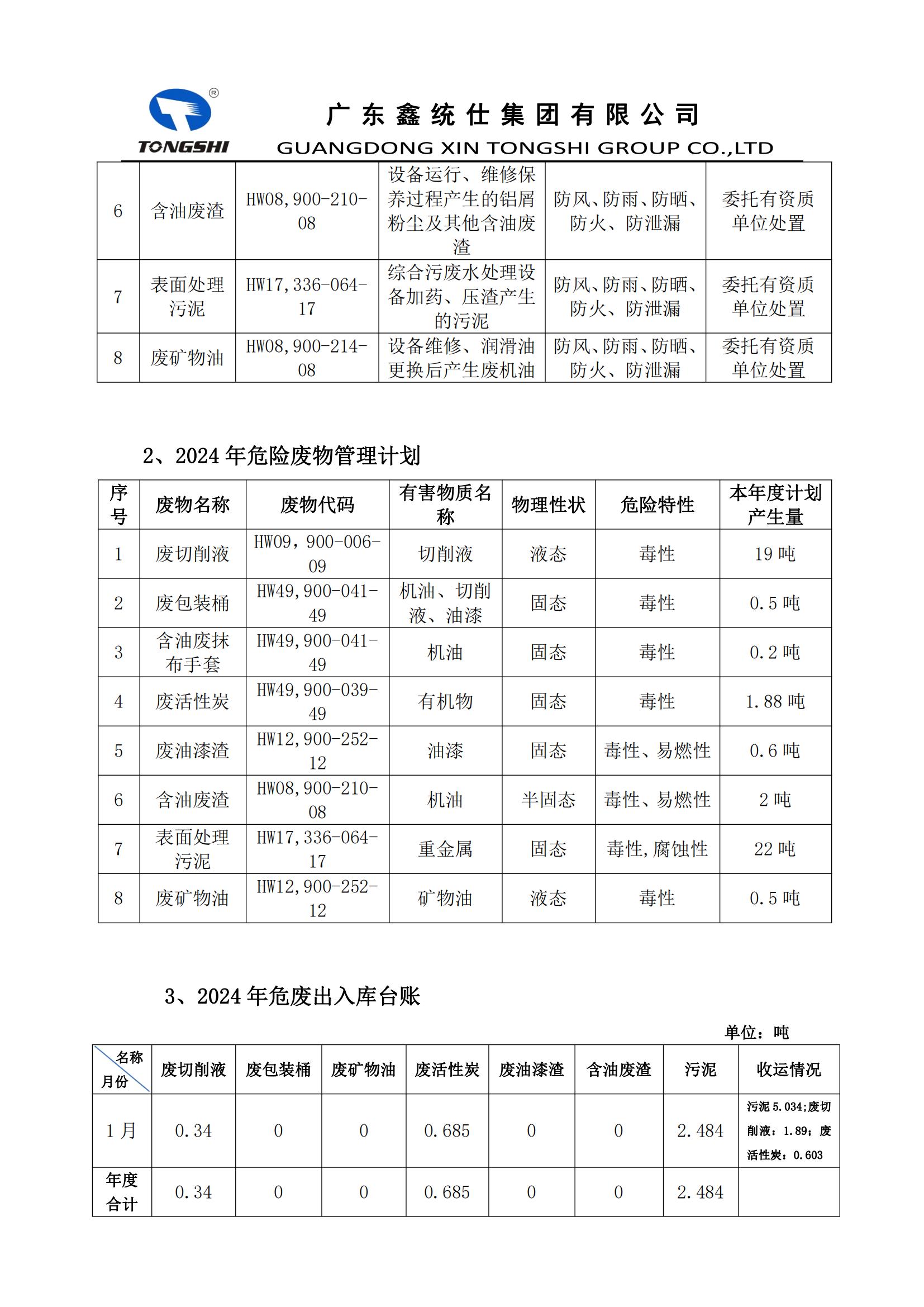 2024??1??-危險(xiǎn)廢物污染環(huán)境防治信息公開(kāi)_01.jpg