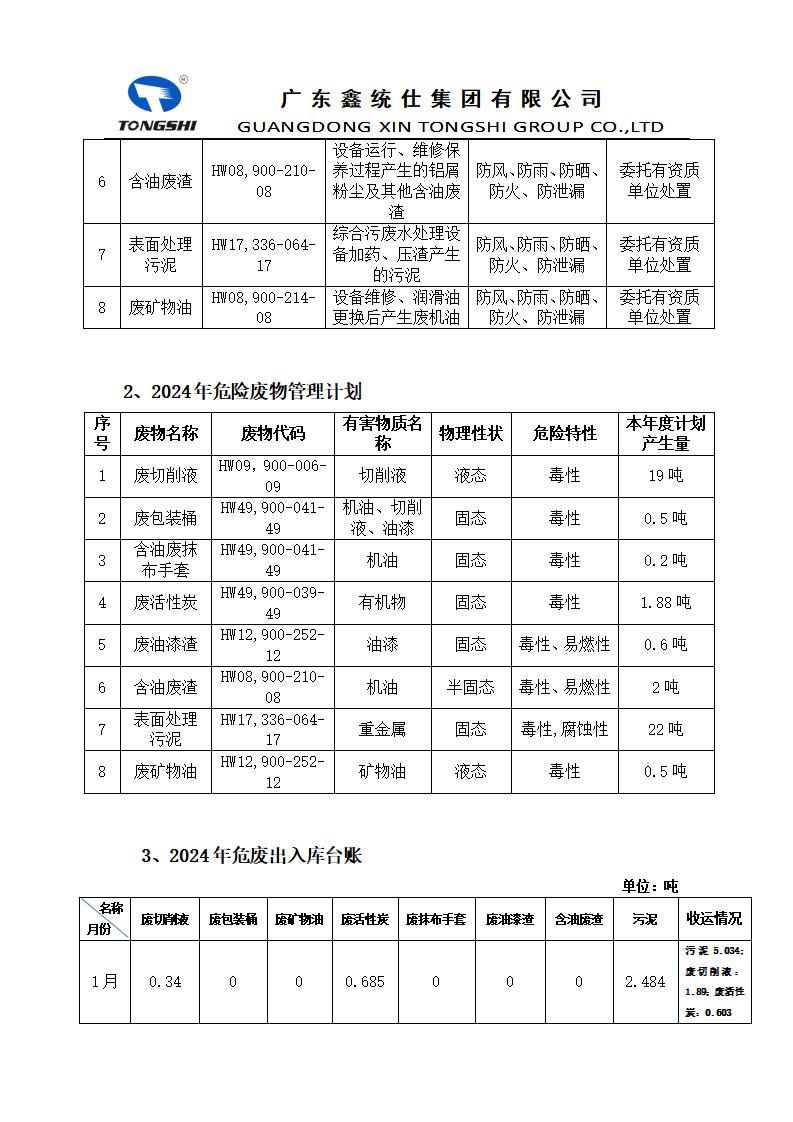 2024??2??-危險(xiǎn)廢物污染環(huán)境防治信息公開_01.jpg