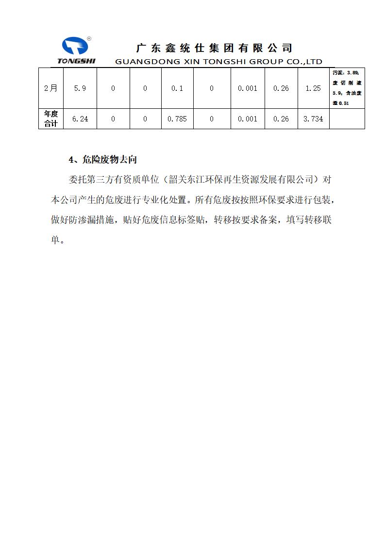 2024??2??-危險(xiǎn)廢物污染環(huán)境防治信息公開_02.jpg